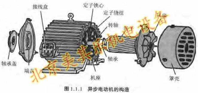 漩渦風機內(nèi)部結(jié)構(gòu)主要有什么組成