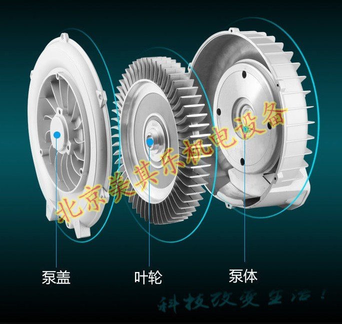 漩渦風機內(nèi)部結(jié)構(gòu)主要有什么組成